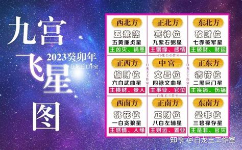 2023流月飛星|九宫飞星